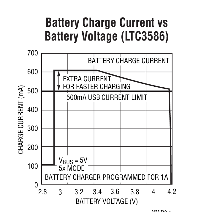 LTC3586-1Ӧͼ